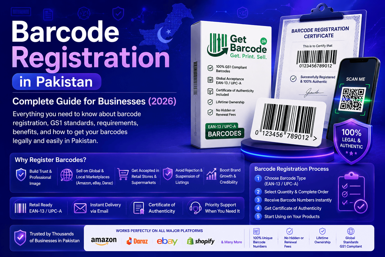 Barcode Registration in Pakistan – Complete Guide for Businesses (2026)